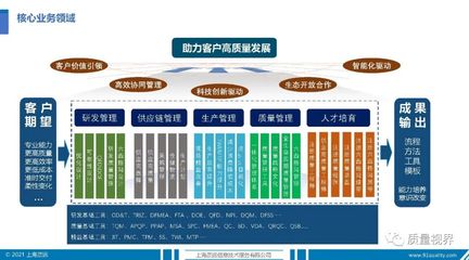 質(zhì)遠(yuǎn)咨詢——助力企業(yè)管理升級(jí)的專業(yè)伙伴