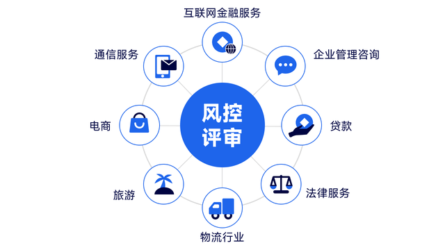 人工智能驅(qū)動(dòng)的手機(jī)在網(wǎng)時(shí)長風(fēng)險(xiǎn)評估及其在企業(yè)管理咨詢中的應(yīng)用
