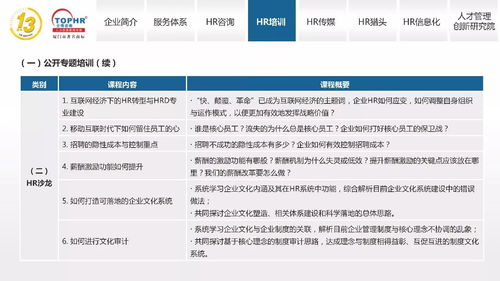 同博企業管理咨詢 打造卓越HR培訓體系，助力企業管理咨詢升級